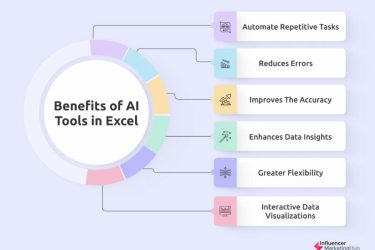 How to Work AI Tools in Excel