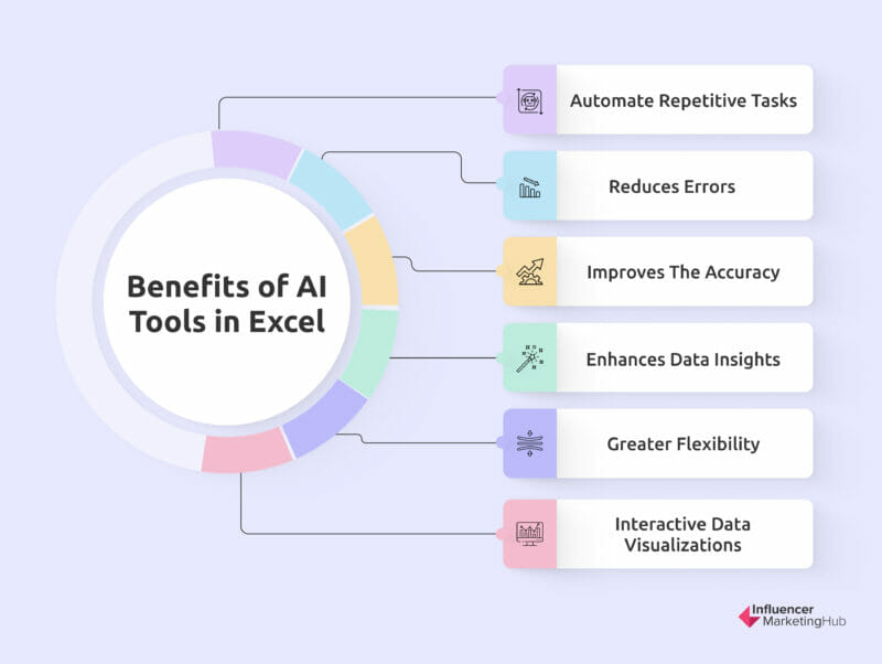 Using AI Tools in Excel for Data Analysis and Automation: A Beginner's Guide