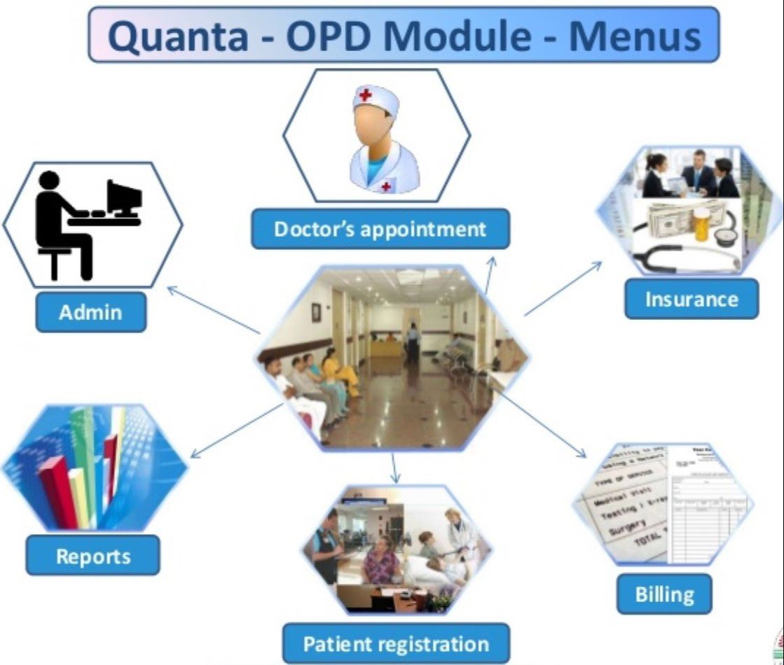 OPD & Clinic Management System