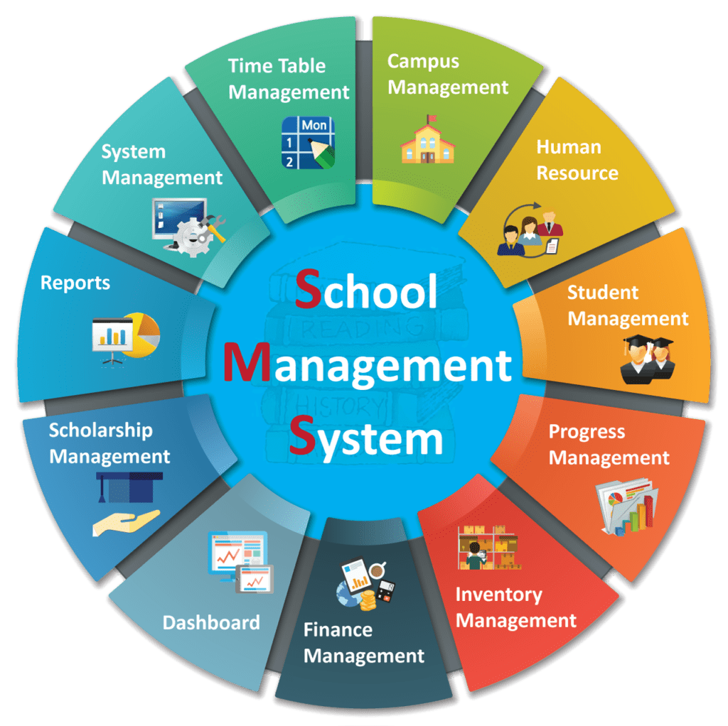 School Management System